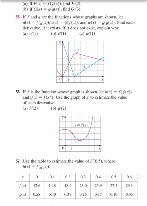 Solved A If F X F F X Find F 2 B If G X Glgx Chegg Com