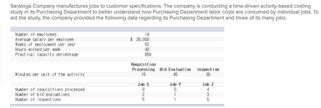 Saratoga company manufactures jobs to customer specifications. the company is conducting a time-driven activity-based costing