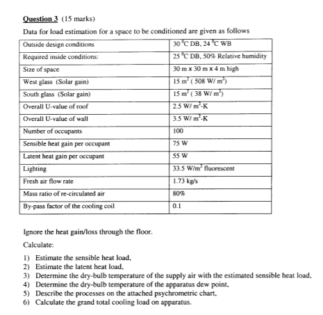 Apparatus Dew Point Chart