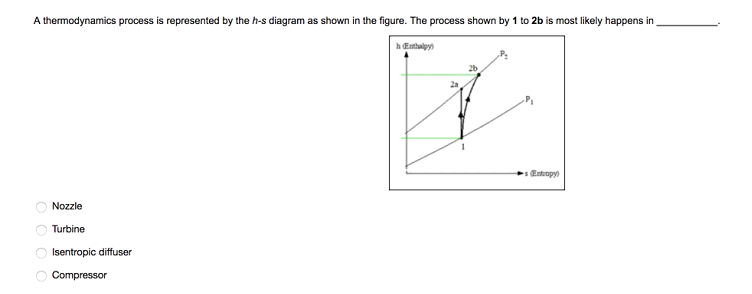 Solved Which Of The Following Losses Occurring During The Chegg Com