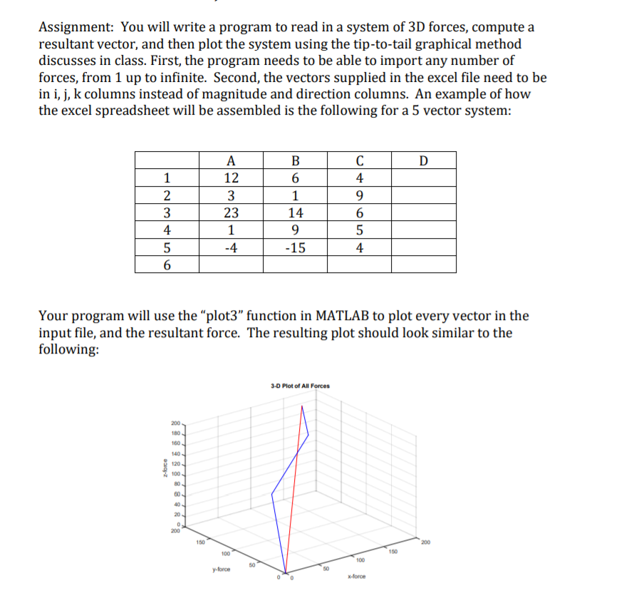 Assignment: You will write a program to read in a system of 3D forces, compute a resultant vector, and then plot the system u