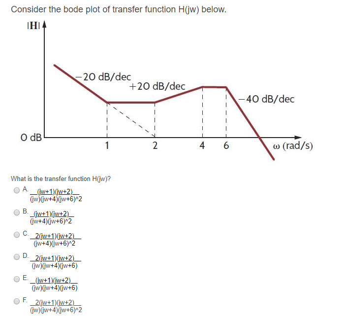 Solved Consider The Bode Plot Of Transfer Function Hgw B Chegg Com