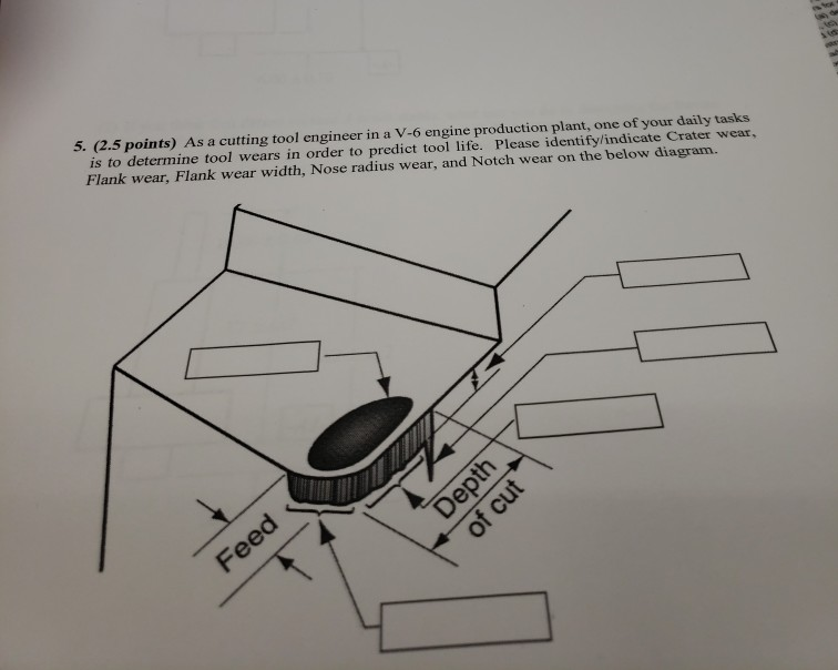 Identifying tool wear