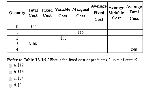 Total fixed