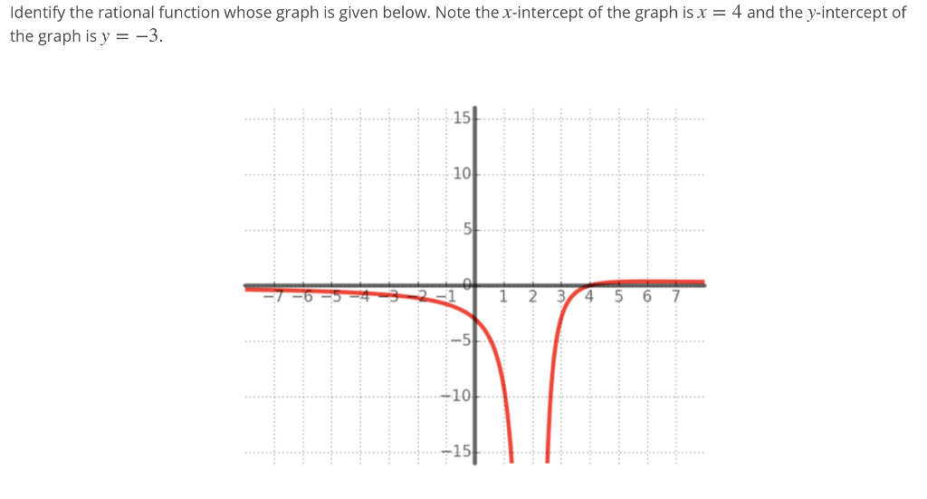 Solved Identify The Rational Function Whose Graph Is Given Chegg Com