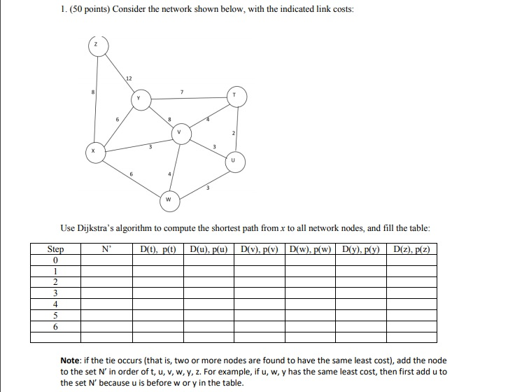 Solved 1 50 Points Consider Network Shown Indicated Link Costs Use Dijkstra S Algorithm Compute S Q