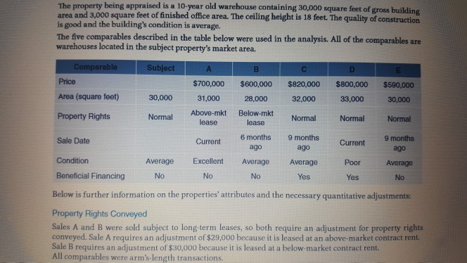 Solved The Property Being Appraised Is A 10 Year Old Ware