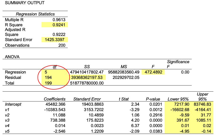 Solved Have I Calculated The Degrees Of Freedom Correctly Chegg Com