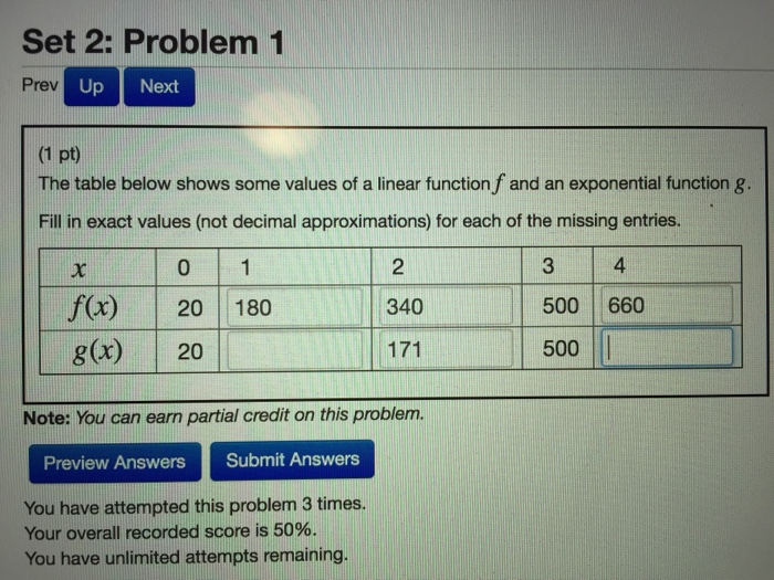 Solved The table below shows some values of a linear | Chegg.com