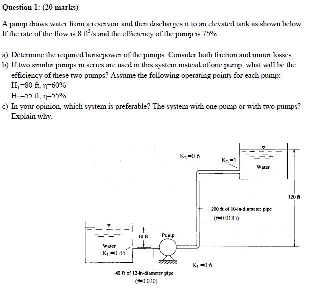 Question 1 20 Marks A Pump Draws Water From A Chegg 