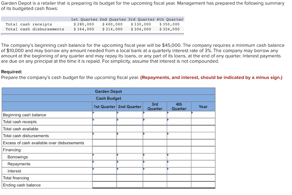 Should be indicated. Local budgets. Local budget expenditures. Total available budget. Total Cash Management.