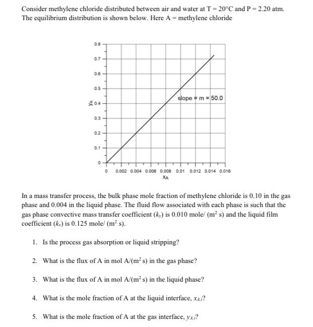 Consider Methylene Chloride Distributed Between Ai