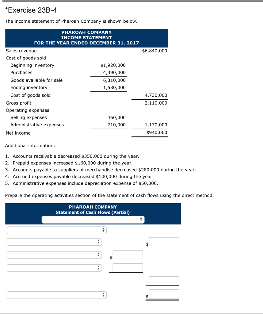 exercise 23b 4 the income statement of pharoah chegg com saln form 2018 balance sheet template pdf