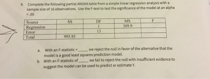 Solved Complete The Following Partial Anova Table From A Chegg Com