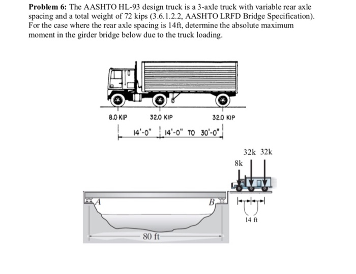 Solved Problem 6 The Aashto Hl 93 Design Truck Is A 3 Ax Chegg Com