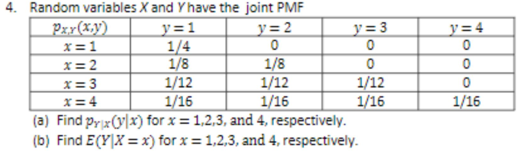 Solved 4 Random Variables Xand Yhave The Joint Pmf に 0