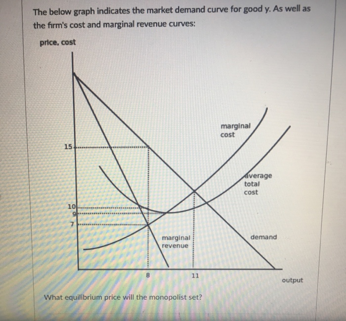 Спрос столбцы. Average costs graph. Average cost graphic. Критерий Калдора Хикса график. Sunk costs graph.