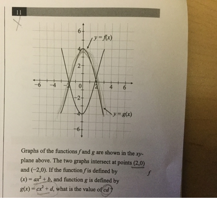 Igcse Fmc1 Sketching Graphs Ppt Download