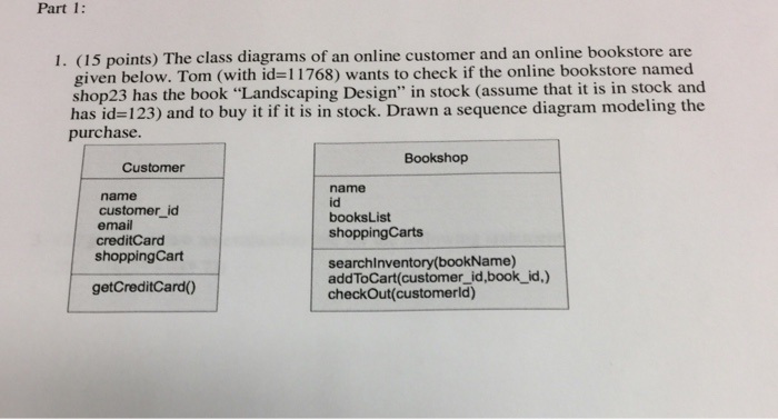 Part 1: 1. (15 points) The class diagrams of an online customer and an online bookstore are given below. Tom (with id 11768) wants to check if the online bookstore named shop23 has the book Landscaping Design in stock (assume that it is in stock and has id-123) and to buy it if it is in stock. Drawn a sequence diagram modeling the purchase. Bookshop Customer name customer_id email creditCard shoppingCart name id booksList shoppingCarts searchinventory(bookName) addToCart(customer_id,book_id,) checkOut(customerld) getCreditCard)