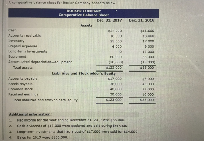 a comparative balance sheet for rocker company chegg com bank financial statement analysis pdf