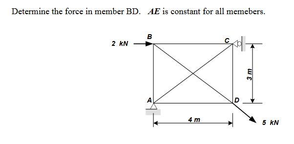 Solved Determine The Force In Member Ae Is Constant F Chegg Com