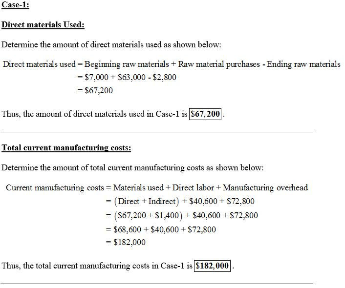Case-1: Direct materials Used: Determine the amount of direct materials used as shown below: Direct materials used Beginning raw materialsRaw material purchases - Ending raw materials - $7,000$63,000 $2,800 $67,200 Thus, the amount of direct materials used in Case-1 is S67,200 Total current manufacturing costs: Determine the amount of total current manufacturing costs as shown below: Current manufacturing costs Materials used Direct labor + Manufacturing overhead - DirectIndirect) $40,600 $72,800 -($67,200 $1,400) + S40,600 + $72,800 - $68,600 $40,600 $72,800 - $182,000 Thus, the total current manufacturing costs in Case-1 is $182,000