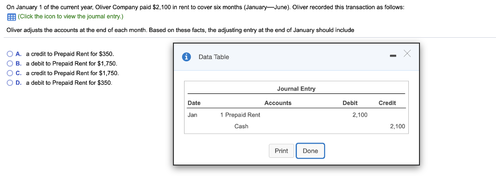 Solved On January 1 of the current year, Oliver Company paid