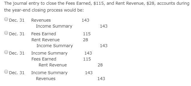 Solved The journal entry to close the Fees Earned, $115, and 