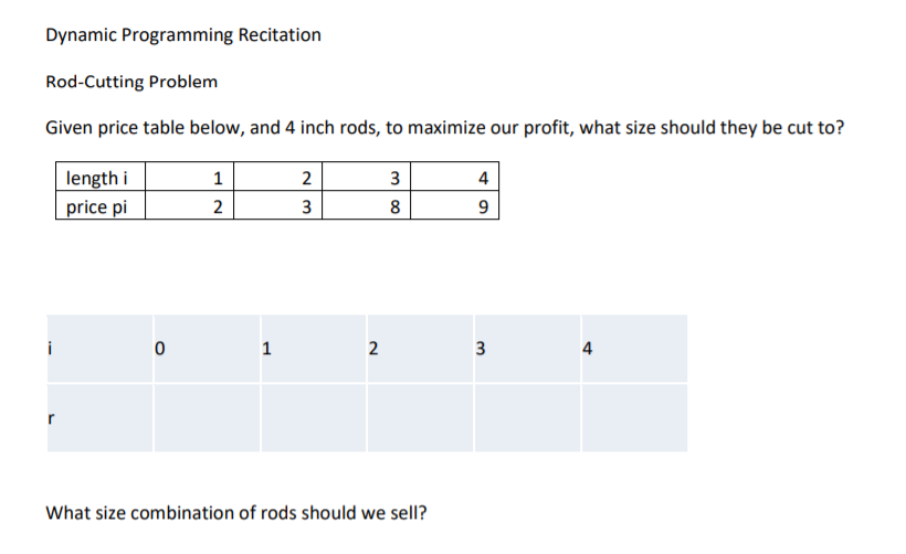 Dynamic Programming Recitation Rod-Cutting Problem Given price table below, and 4 inch rods, to maximize our profit, what siz