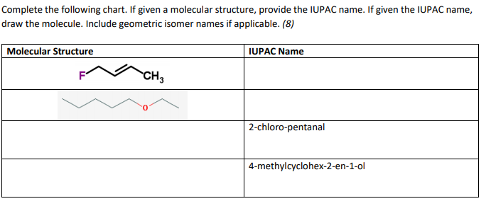 Solved Complete The Following Chart If Given A Molecular Complete The Following Chart If Given A Molecular Structure Provide Iupac Name