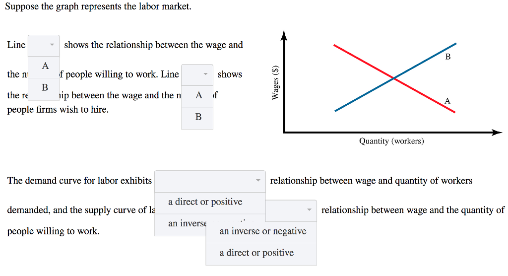 Solved Suppose The Graph Represents The Labor Market Chegg Com