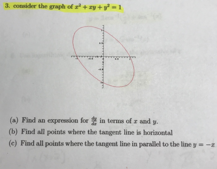 Solved 3 Consider The Graph Of X2 Xy Y2 1 0 5 0 5 A Chegg Com