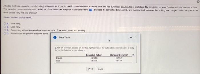 Solved A Hedge Fund Has Created A Portfolio Using Just Tw Chegg Com