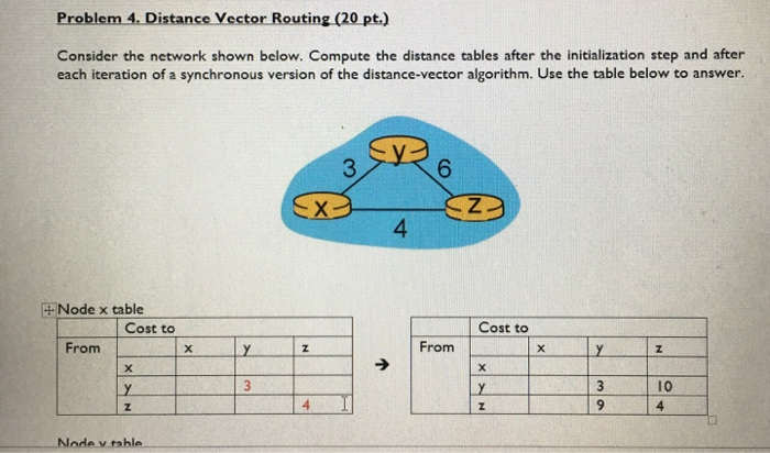 Problem 4. Distance Vector Routing (20 pt.) Consider the network shown below. Compute the distance tables after the initializ