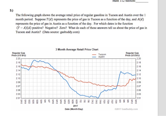 Gas Prices Tucson >> Tucson Gas Prices Upcoming New Car Release 2020 Gas Prices Tucson >> Tucson Gas Prices Upcoming New Car Release 2020
