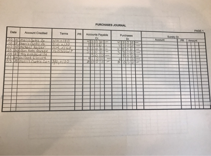 Solved Here Is My Completed Work And Worksheets For This Chegg Com