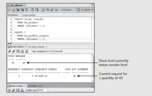 rksheet Query Builder 1 SELECT stock, reorder FRO b poduct SELECT . FRbbpoduct tequest ォ0日ニ Task completed n 0.01S seconds ST