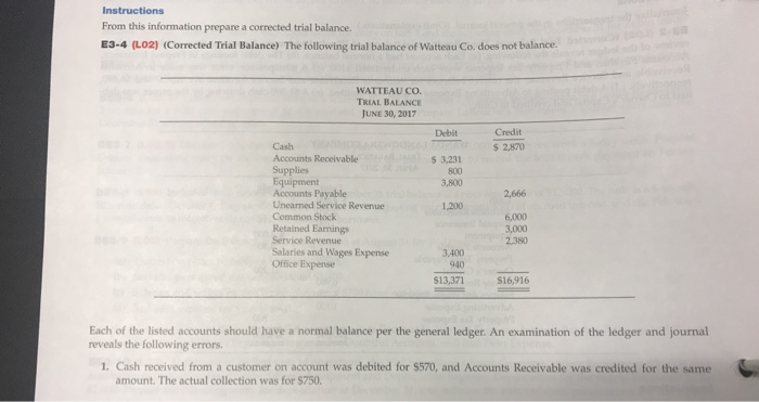 Instructions From this information prepare a corrected trial balance. E3-4 (L02) (Corrected Trial Balance) The following trial balance of Watteau Co. does not balance. WATTEAU CO. TRIAL BALANCE JUNE 30, 2017 Debit Credit Cash Accounts Receivable Supplies Equipment Accounts Payable Unearned Service Revenue Common Stock Retained Earnings Service Revenue Salaries and Wages Expense Office Expense s 2,870 $3,231 800 3,800 2,666 1,200 6,000 3,000 2.380 3,400 940 13,371 $16,916 Each of the listed accounts should have a normal balance per the general ledger. An examination of the ledger and journal reveals the following errors. 1. Cash received from a customer on account was debited for $570, and Accounts Receivable was credited for the same amount. The actual collection was for $750