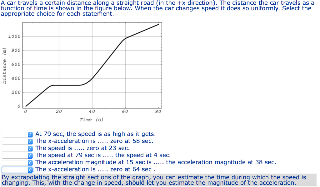 Using The Graph Above Calculate The Average Speed Of Chegg Com