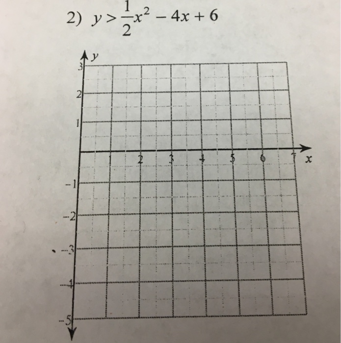 Solved Y 1 2x 2 4x 6 Chegg Com