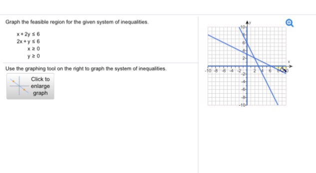 Solved Graph The Feasible Region For The Given System Of Chegg Com