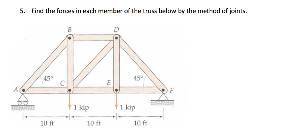 5. Find the forces in each member of the truss below by the method of joints. 450 450 1 kip 1 kip 10 ft 10 ft 10 ft
