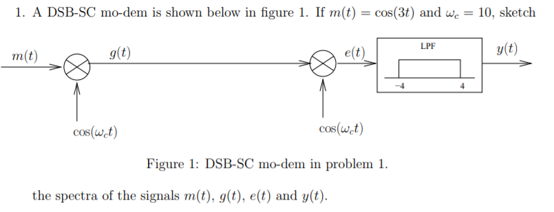 Solved 1 A Dsb Sc Mo Dem Is Shown Below In Figure L If Chegg Com
