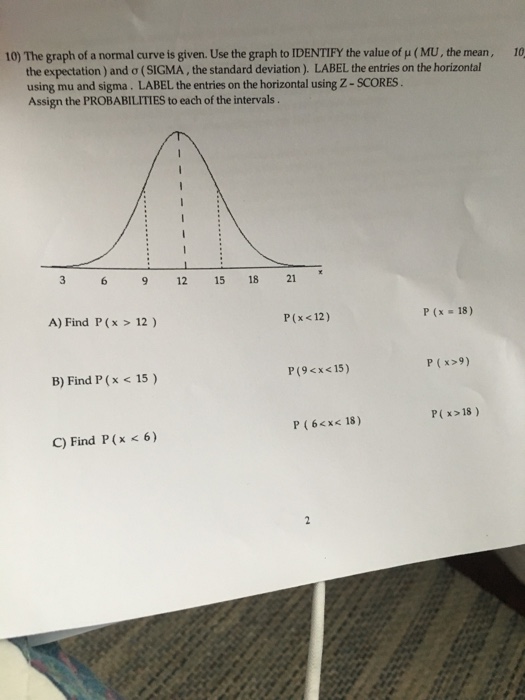 Solved 10 The Graph Of A Normal Curve Is Given Use The Chegg Com