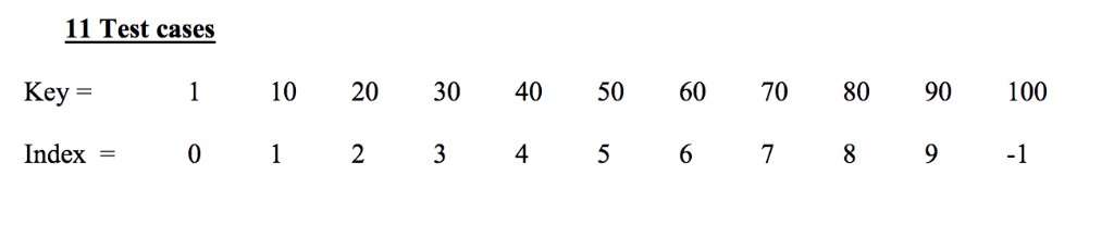 11 Test cases Key = Index0 2 3456 789-1 11020 304050 60 70 8090100