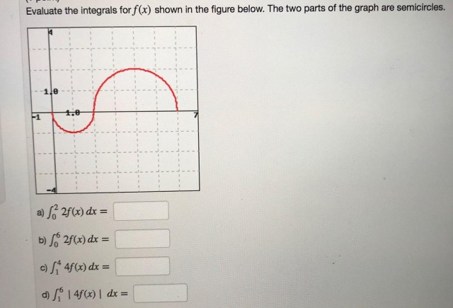 Solved: Evaluate the integrals for f(x) shown in the figure below