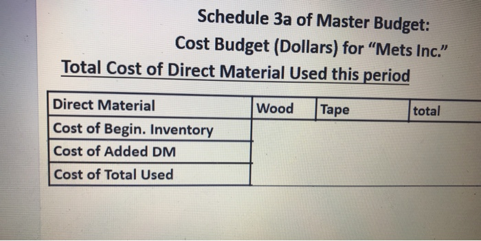 Solved Question 1 Mets Inc Makes Baseball Equipment On Schedule 3a Of Master Budget Cost Dollars For Mets Inc Total