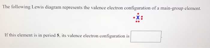 Periodic table valence electrons picture