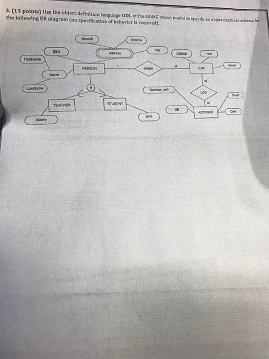 3. (13 points) Use the object definition language ODL of the ODMG oblect model to specify an object database schema for the f
