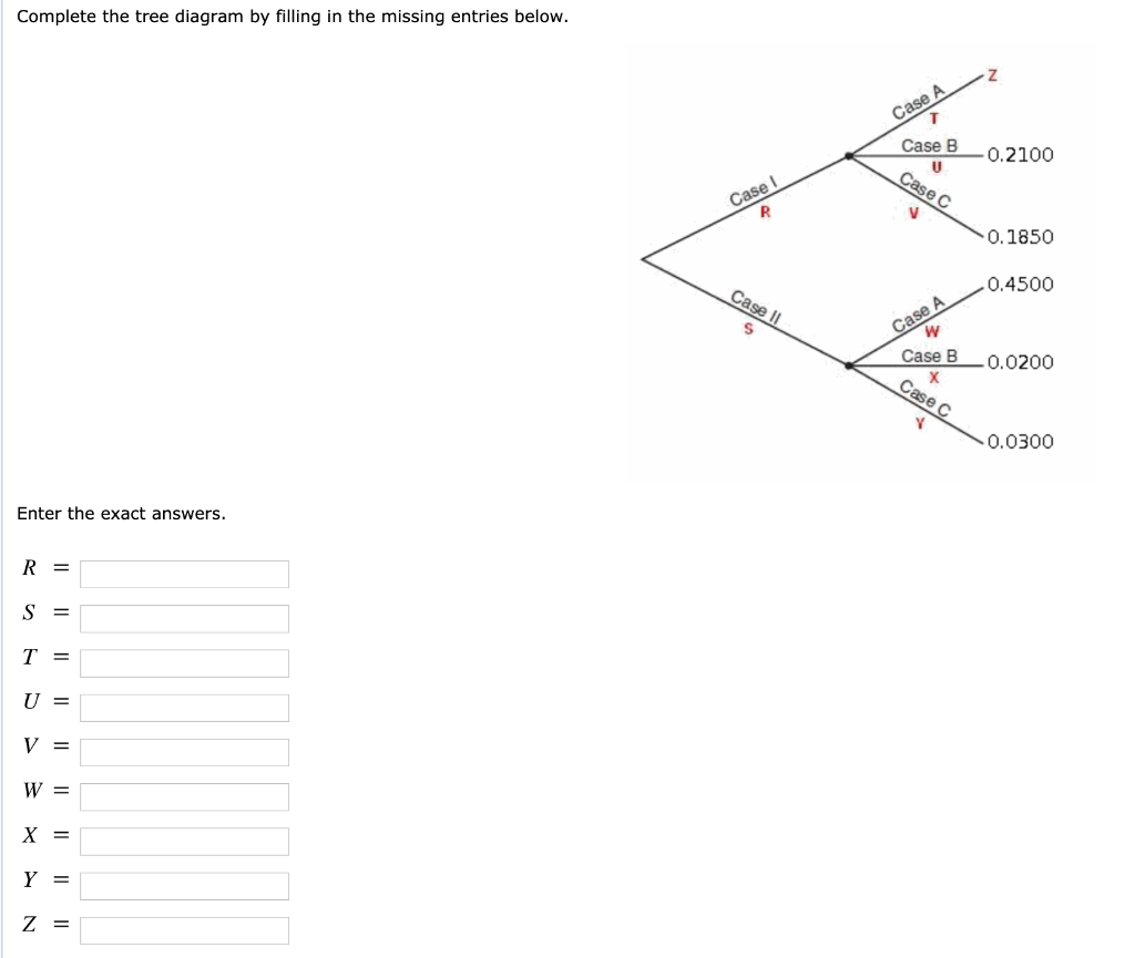 Independent tree diagrams worksheet image